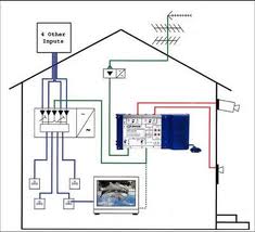 فول باند RF - نصب دوربین مداربسته به آنتن مرکزی در %d9%86%d8%b5%d8%a8-%d8%af%d9%88%d8%b1%d8%a8%db%8c%d9%86-%d9%85%d8%af%d8%a7%d8%b1%d8%a8%d8%b3%d8%aa%d9%87, learn