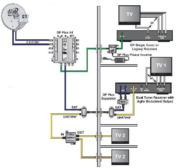 نصب دوربین مداربسته به آنتن مرکزی – دوربین مداربسته آریا wire diagram dvr genie 