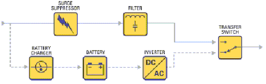 انواع مختلف سیستم های برق اضطراری (UPS) بخش دوم