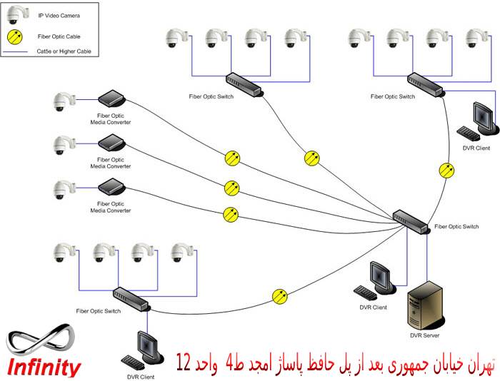 فیبر1 - آموزش نصب فیبر نوری برای دوربین مداربسته در %d8%aa%d8%ac%d9%87%db%8c%d8%b2%d8%a7%d8%aa-%d8%ac%d8%a7%d9%86%d8%a8%db%8c