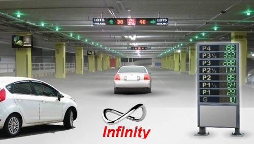 راهکار شرکت داهوا برای پارکینگ هوشمند