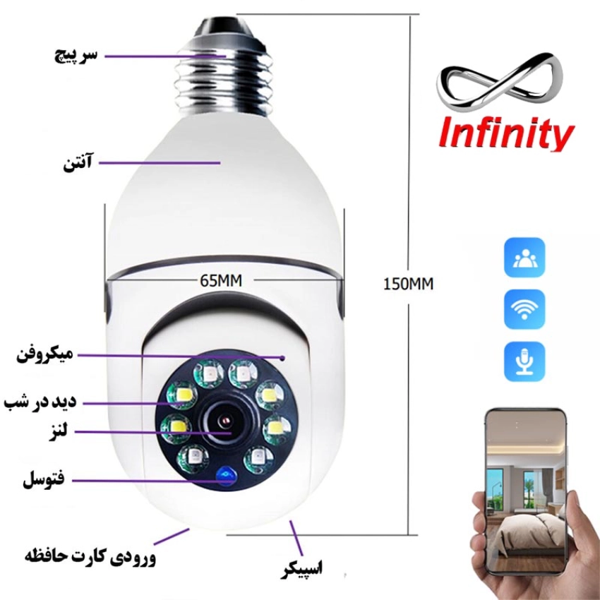 راهنمای استفاده از دوربین لامپی
