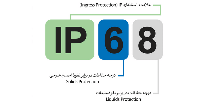 معنی عدد دوم IP در استاندارد IP67 چیست؟