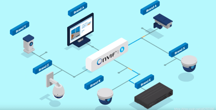 ONVIFE چیست 2 - دوربین تحت شبکه چیست؟+ آشنایی کامل با آن در learn