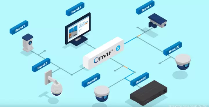 onvif چیست
