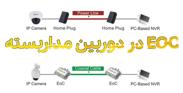 EOC در دوربین مداربسته