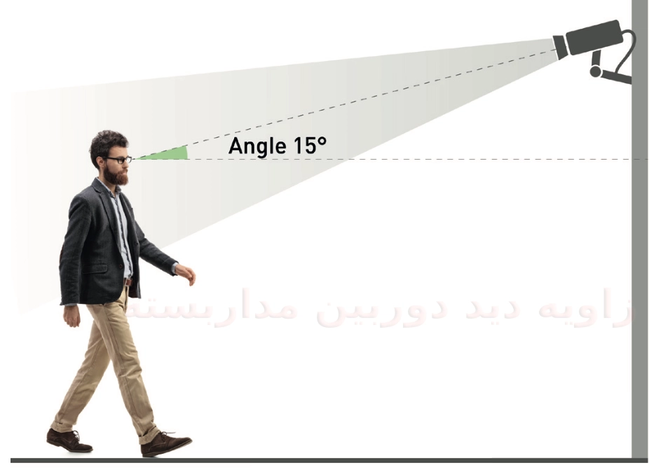 تنظیم جهت دوربین و زاویه دید