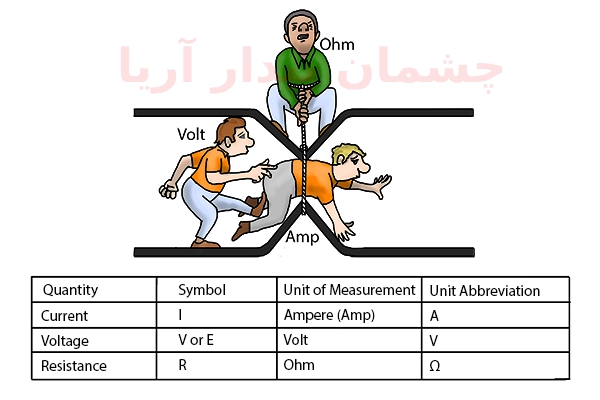 دوربین مداربسته چیست - پیشگیری از نوسان برق در دوربین مداربسته در learn